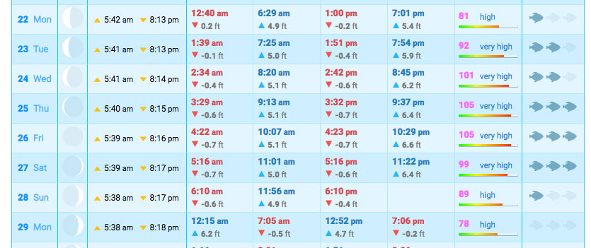 Tide Chart Nj 2017